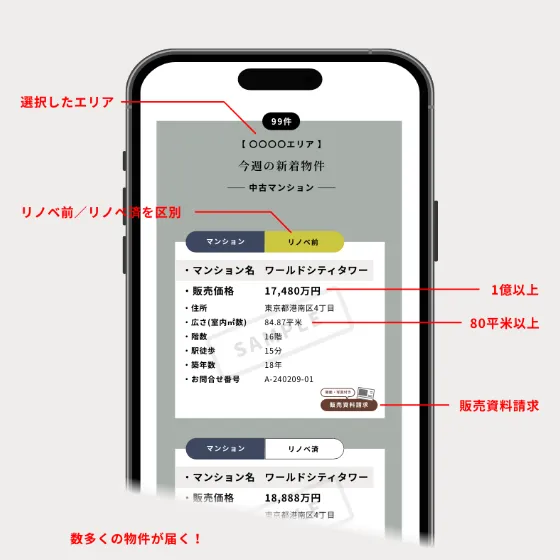 中古マンションのメルマガサンプル