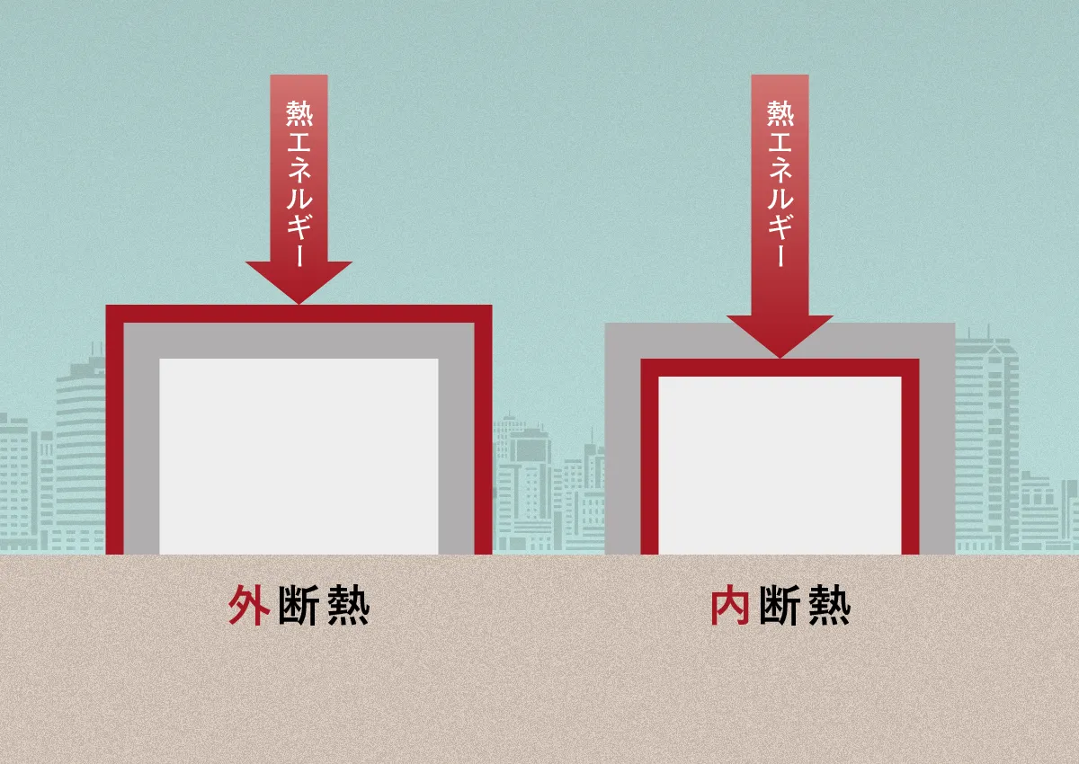 鉄筋コンクリート（RC）造の断熱性能を向上する、リフォームの種類