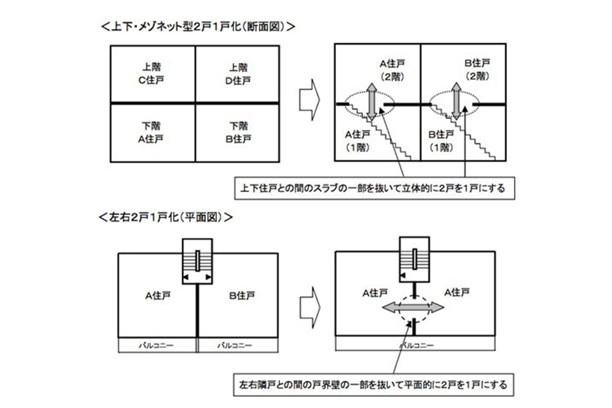 マンションの２戸は1戸にできる！ただし条件もあり？