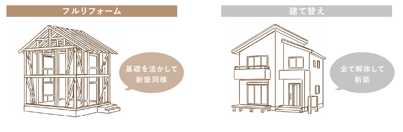 フルリフォームと建て替えの違い