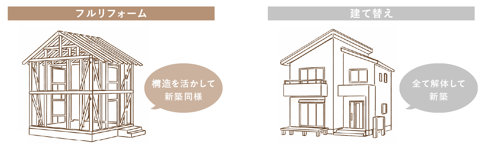 フルリフォームと建て替えの違い