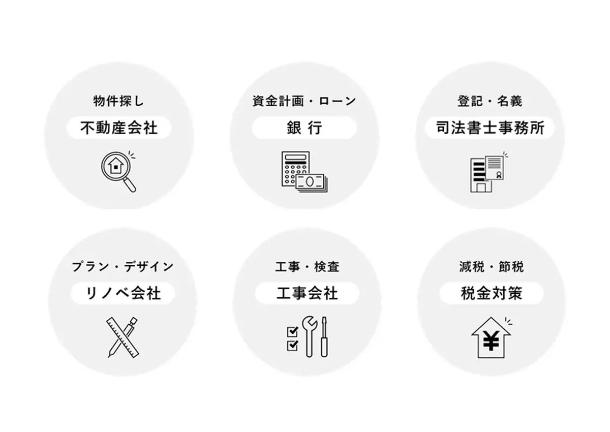 物件探しとリノベをワンストップで任せられる会社の選び方