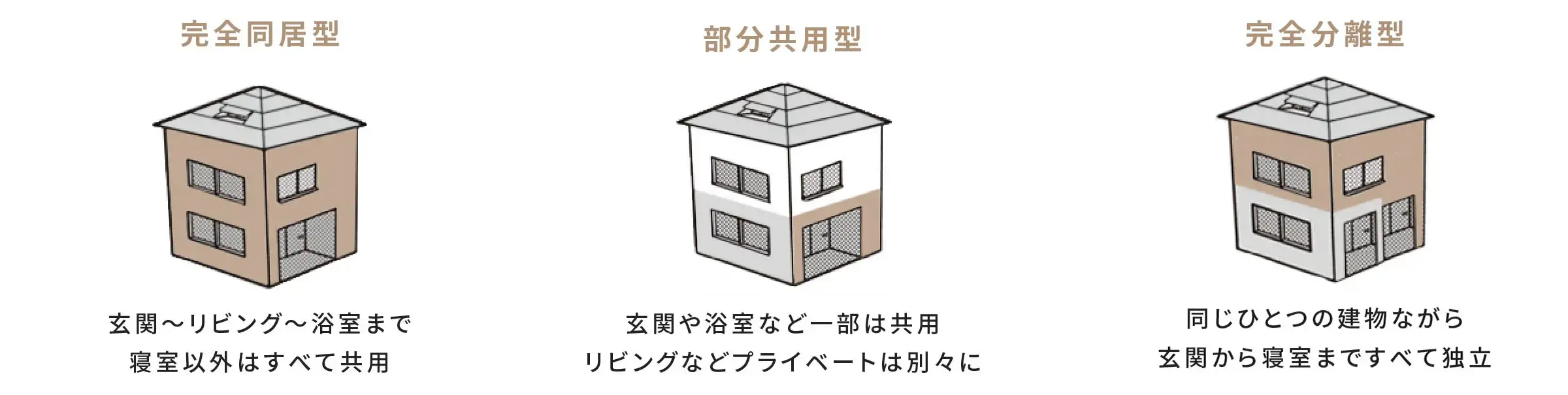 二世帯住宅のリフォーム費用はいくら？ 間取り別の費用と、メリット・デメリットをご紹介