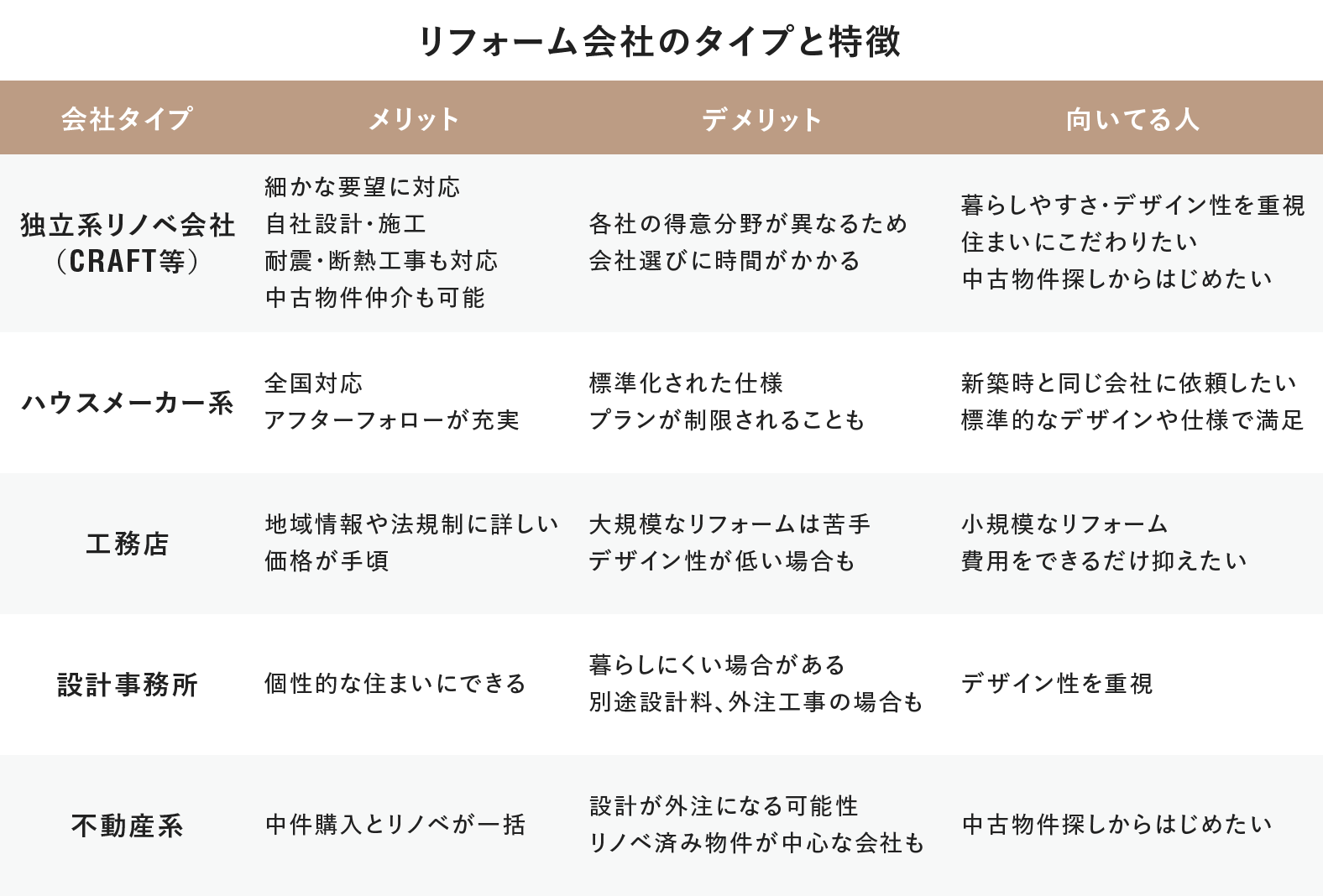 リフォーム会社の選び方