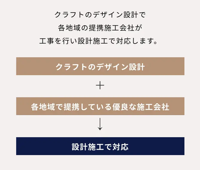 別荘リフォーム・リノベーション